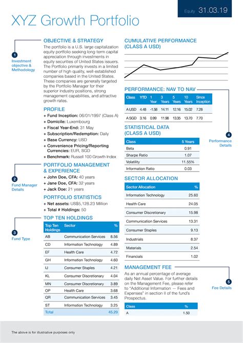 vwalx fact sheet|Vanguard Mutual Fund Profile .